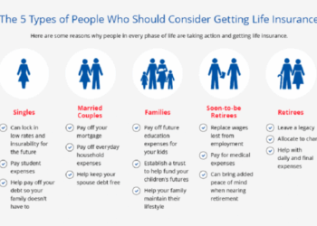 The Main Types of Life Insurance, Explained - Ramsey