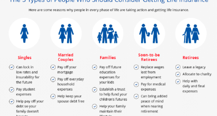 The Main Types of Life Insurance, Explained - Ramsey