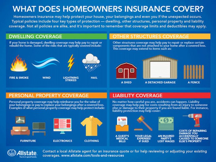 Homeowners Insurance 101 | Allstate Homeowners Insurance 101 | Allstate